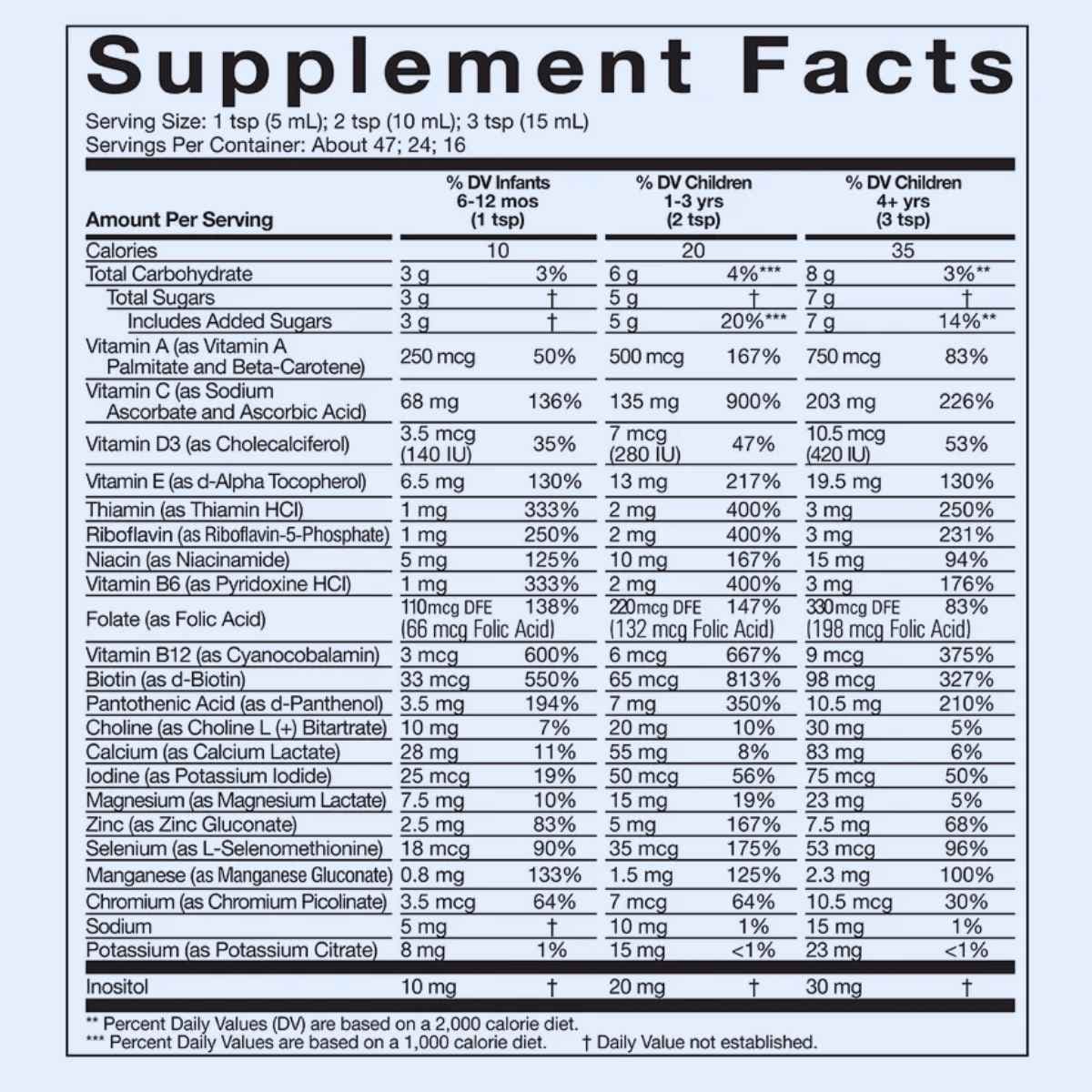 Tabla nutricional del suplemento ChildLife Essentials Multi Vitamin & Mineral detallando vitaminas y minerales por dosis.