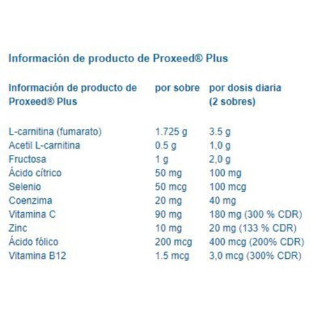 Proxeed Plus - 30 Paquetes - Haz Tu Pedido