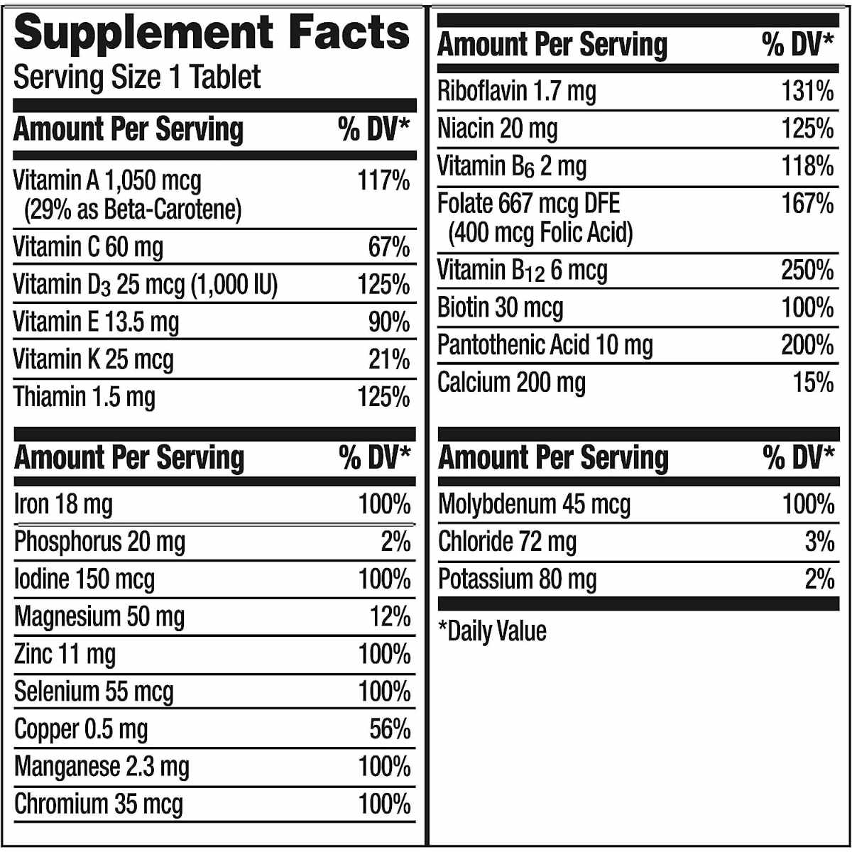 Multivitamínico - 200 Tabletas - Haz Tu Pedido