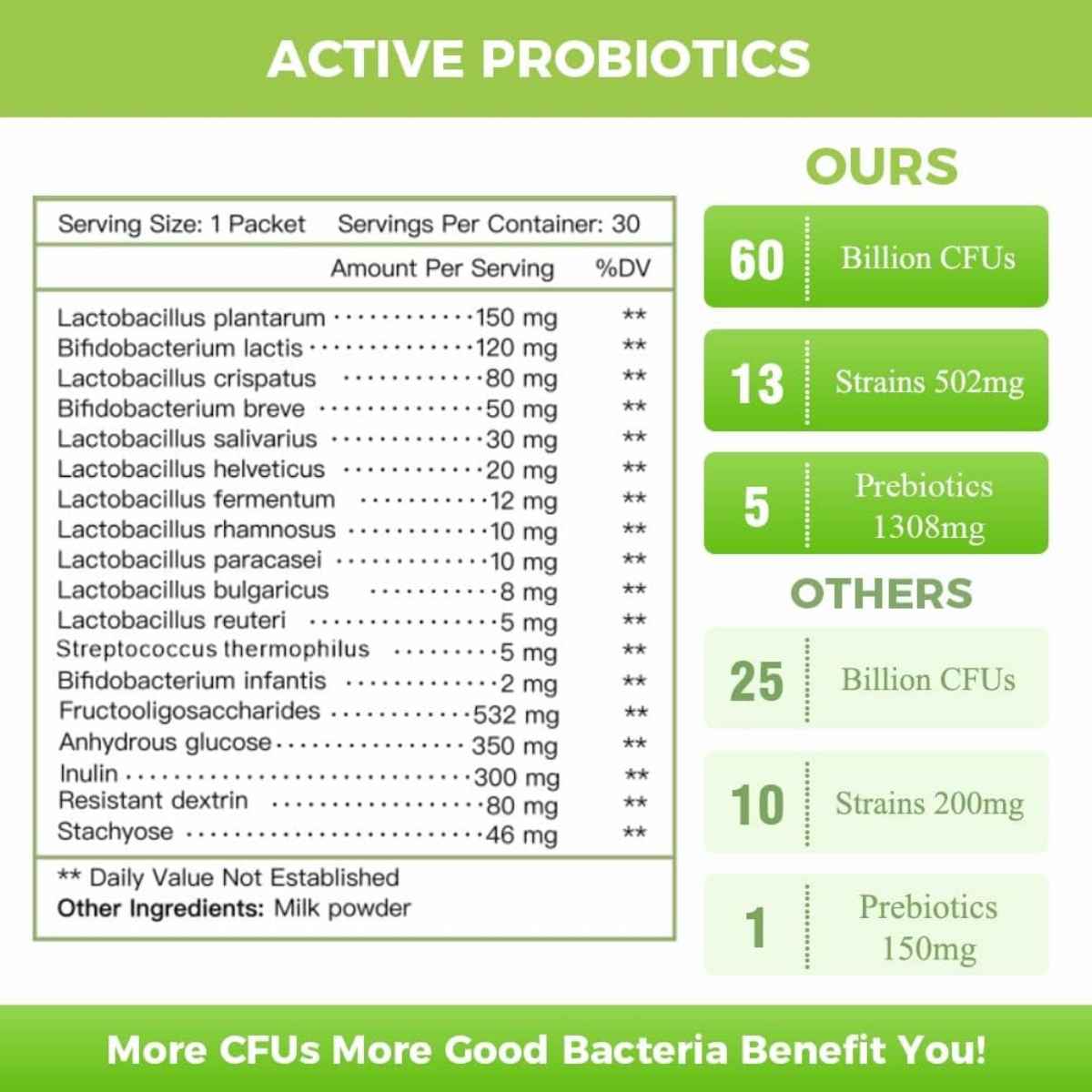 Nature Target Probioticos 60 Mil Millones CFU - 30 Paquetes - Tabla Nutricional - Haz Tu Pedido
