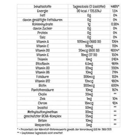 MaryRuth Organics Multivitamínico - Sabor Frambuesa - 946 ml - Tabla Nutricional - Haz Tu Pedido
