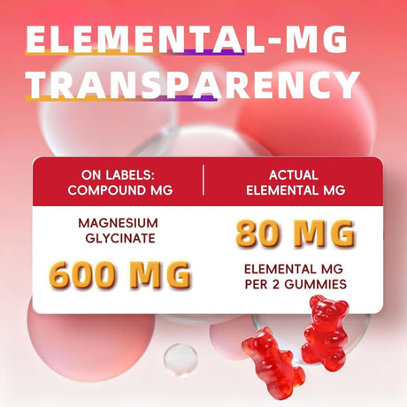 Imagen informativa de Alliwise Magnesio glicinato en gomitas con comparación de magnesio glicinato y magnesio elemental