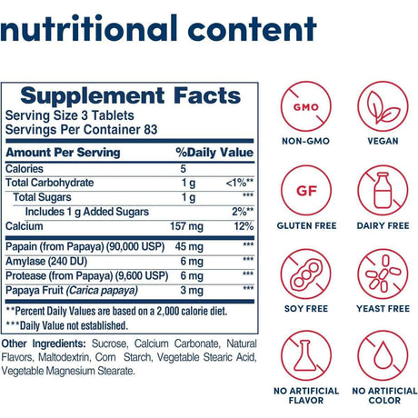 Tabla nutricional del suplemento American Health Enzima de Papaya Original 45 mg 250 tabletas