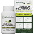 Frasco y caja de BIOoptimizers Magnesium Breakthrough, presentación de 30 cápsulas vegetales.