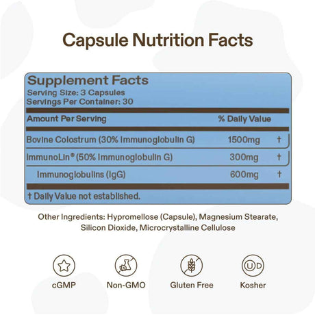 Tabla nutricional del suplemento Miracle Moo Calostro Bovino 1500 mg 90 cápsulas