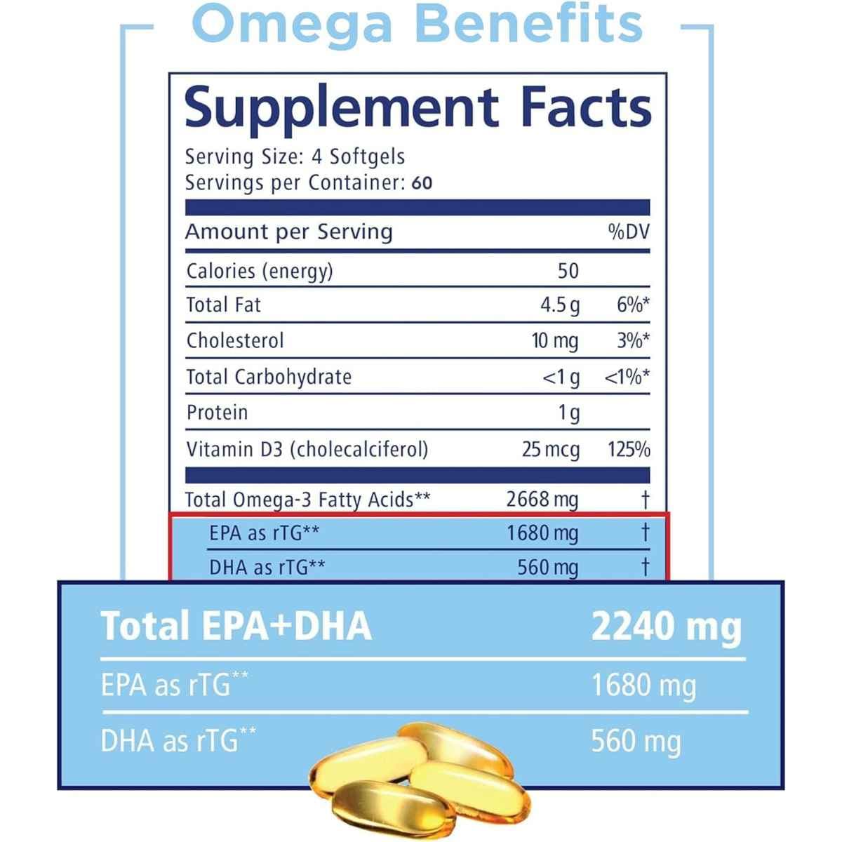 Información del suplemento de PRN Omega Benefits con vitamina D3, omega 3, EPA y DHA por porción.