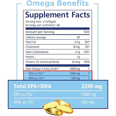 Información del suplemento de PRN Omega Benefits con vitamina D3, omega 3, EPA y DHA por porción.
