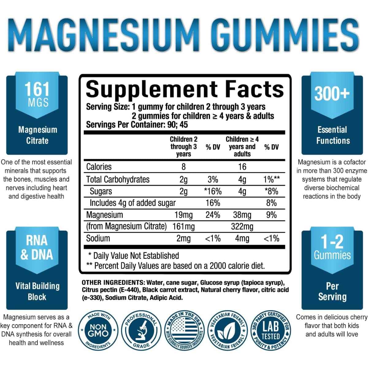 Tabla nutricional del suplemento Purely Optimal Citrato de Magnesio para Niños y Adultos sabor Cereza 90 gomitas.
