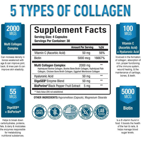 Tabla nutricional del suplemento Purely Optimal Multi Colágeno 5 Tipos 120 cápsulas