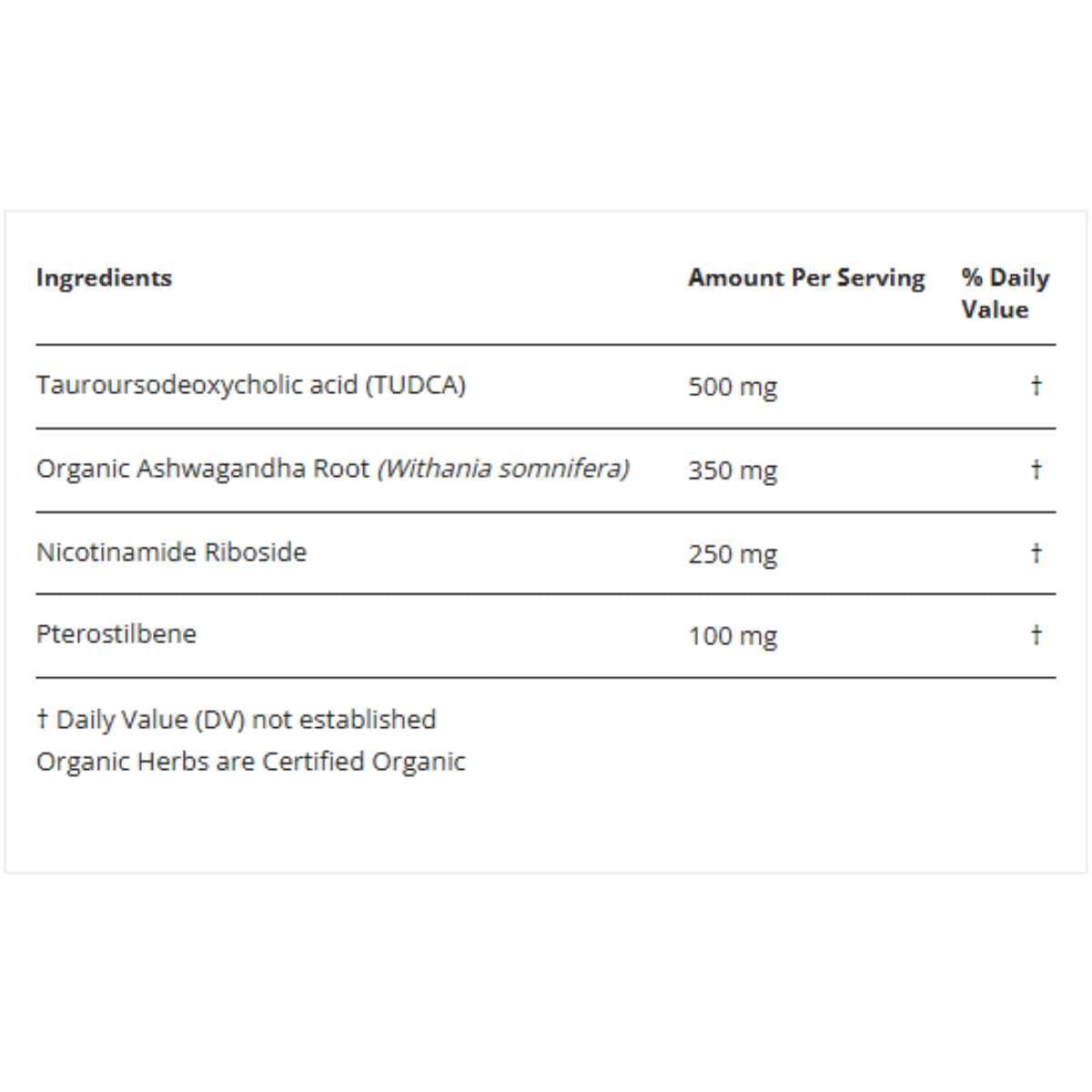 Tabla nutricional del suplemento Restorative Formulations Neuro Px Fuerza Extra 60 Cápsulas Vegetales