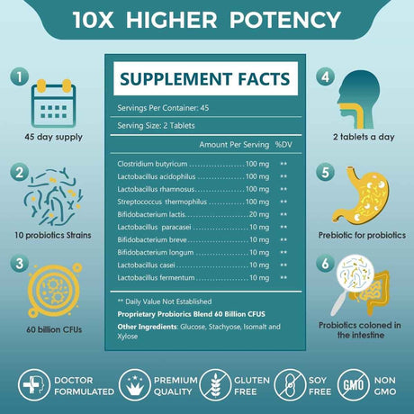 Tabla nutricional del suplemento ZEBORA Probióticos para Hombres y Prebióticos 90 tabletas