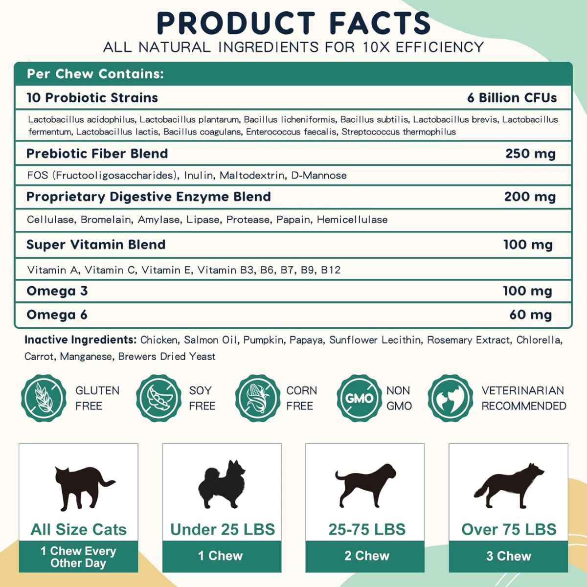 Tabla nutricional del suplemento ZEBORA Probióticos para Perros y Gatos 120 masticables