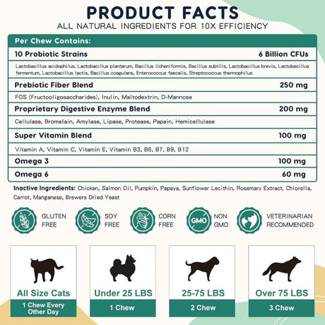Tabla nutricional del suplemento ZEBORA Probióticos para Perros y Gatos 120 masticables